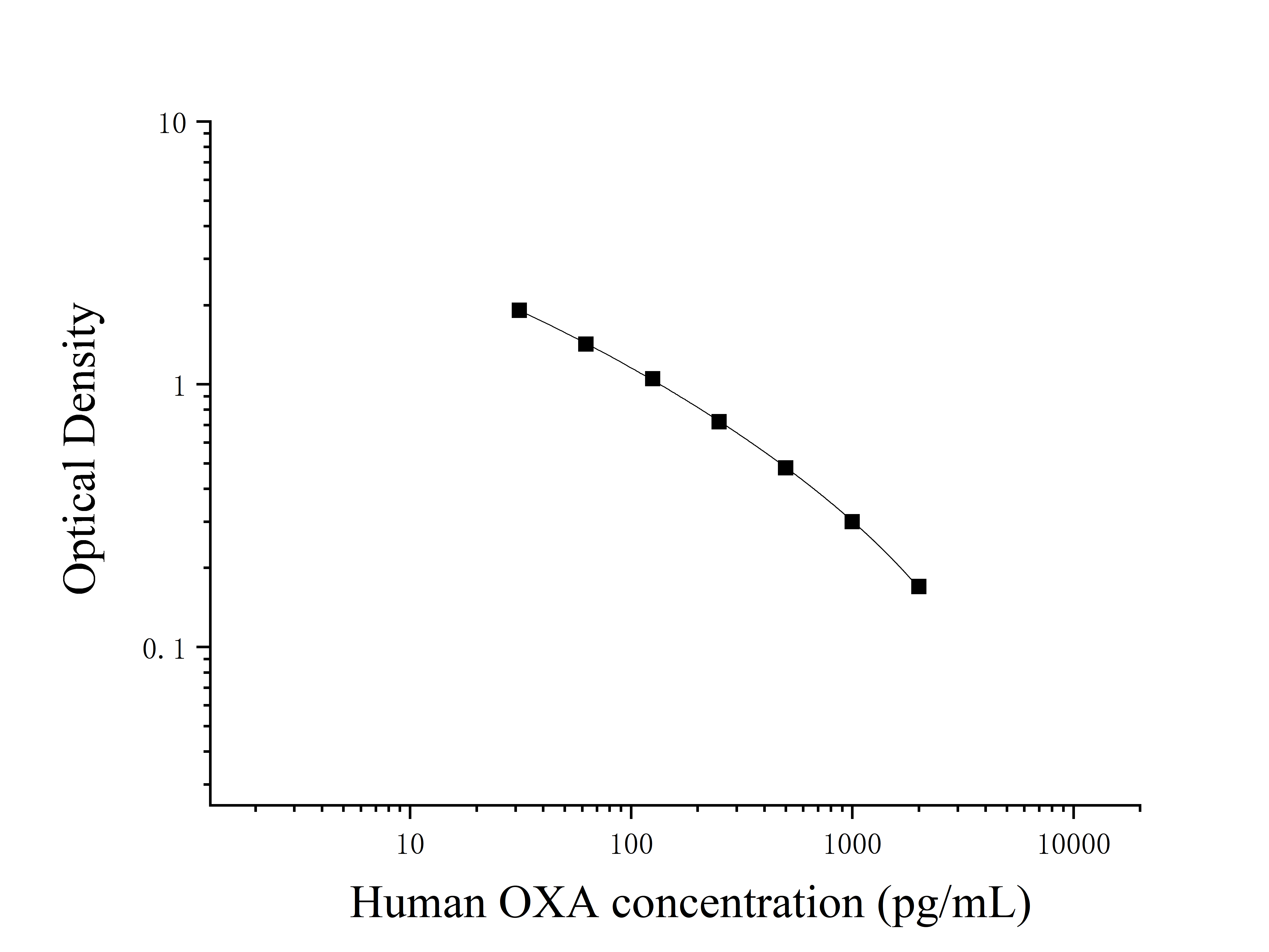 Human Orexin A (OXA) ELISA Kit Human Orexin A (OXA) ELISA Kit